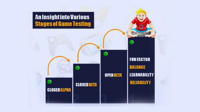 An Insight Into Various Stages Of Game Testing