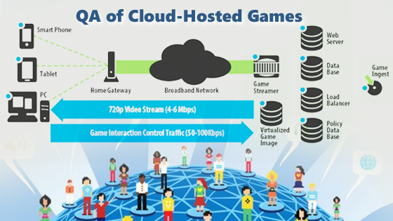 The Risks In Beta Game Testing: Game Publishers’ ‘Must Know’ Facts