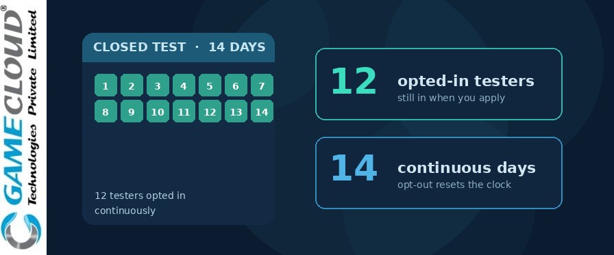 What Google Play's 12-tester closed-test rule means for your QA plan
